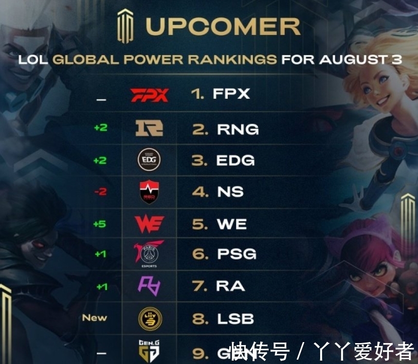 地区性挑战 地区性挑战